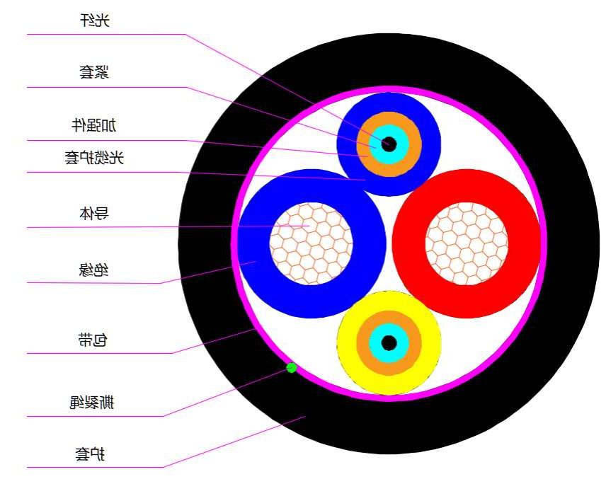 第二代光电混合缆2.0